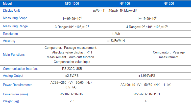 thong so ky thuat NFX-1000