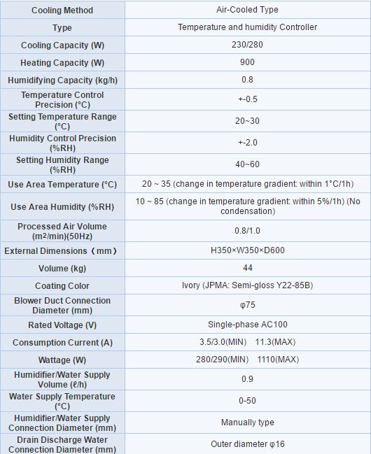 thong so ky thuat PAU-300S-HC