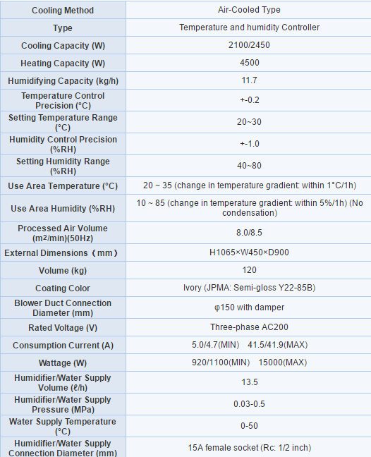 thong so ky thuat PAU-A2600S-HC