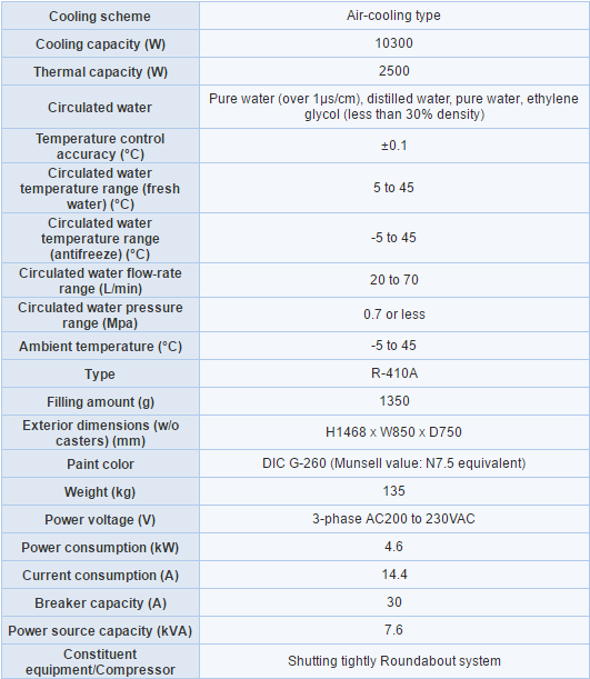 thong so ky thuat PCU-SL10000