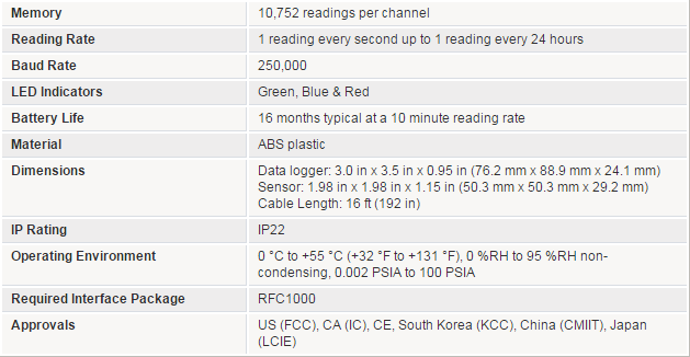 thong so ky thuat RFCO2RHTemp2000A Wireless CO2, Humidity and Temperature Data Logger
