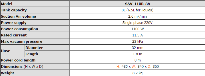 thong so ky thuat SAV-110-8A