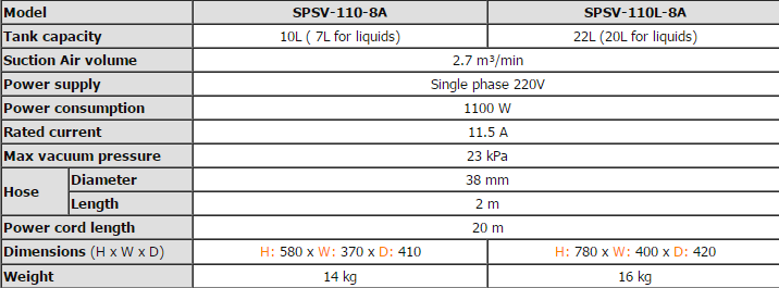 thong so ky thuat SPSV-110-8A - SPSV-110L-8A