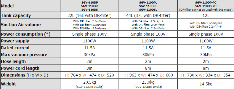 thong so ky thuat SVC-110D Series