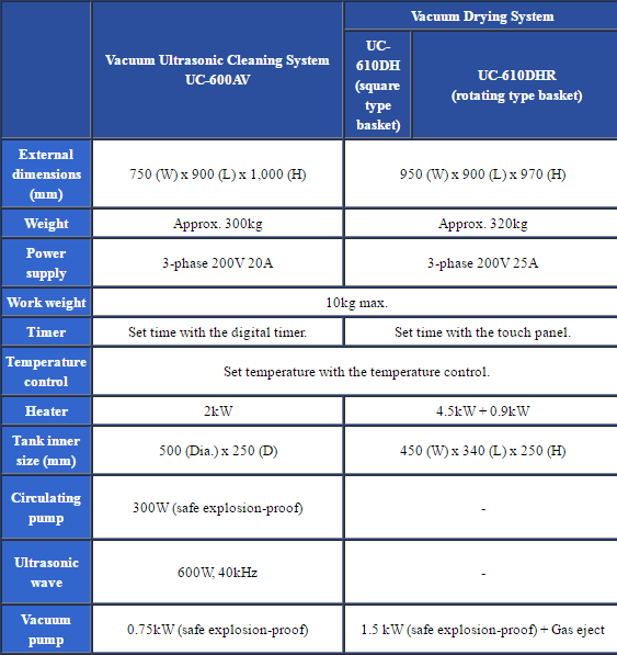 thong so ky thuat UC-600
