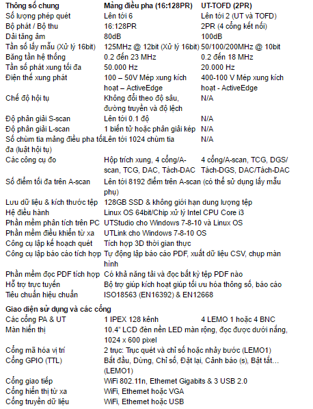 thong so ky thuat VEOplus 16-128PR