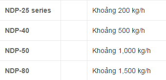 thong so ky thuat bom chuyen bot