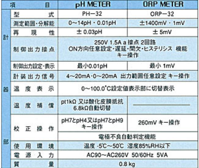 thong so ky thuat pH-ORP METER