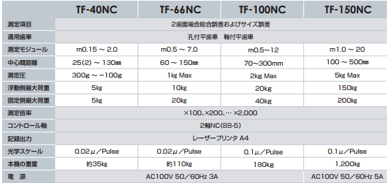 tf66-nc