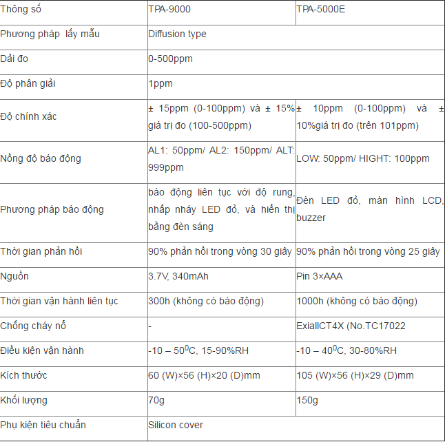 thong so ky thuat thiet bi do ham luong co