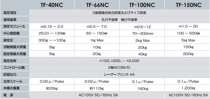 tf150-nc
