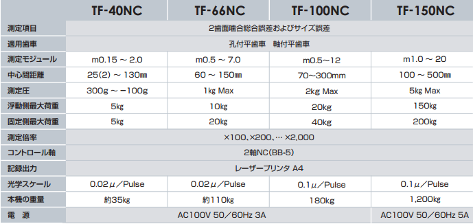  tf40-nc