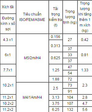 thong tin ER2