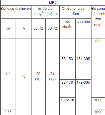 thong tin ER2M