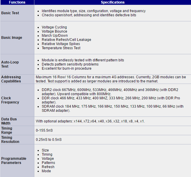 thong-so-ky-thuat-DDR1