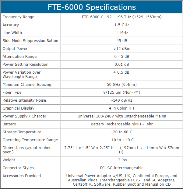 thong-so-ky-thuat-FTE-6000
