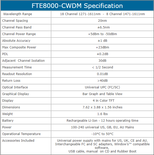 thong-so-ky-thuat-FTE8100-CWDM