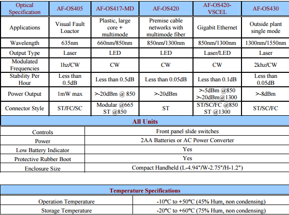thong-so-ky-thuat-OS400-Series