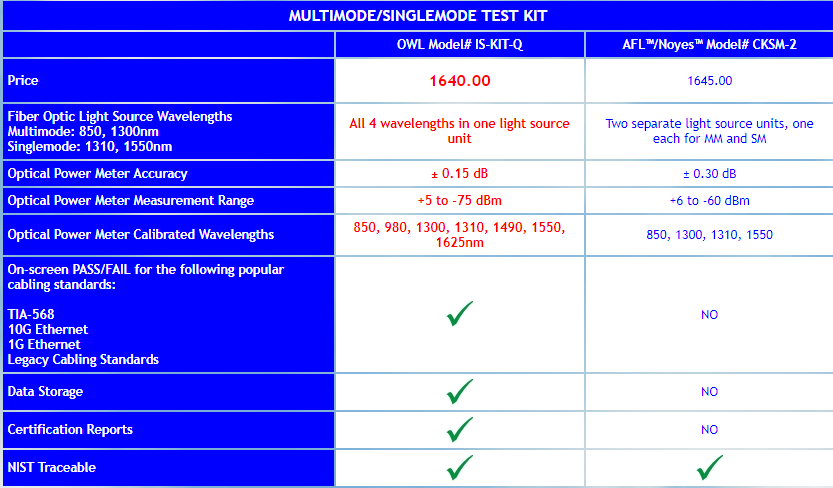 thong-so-ky-thuat-OWL-Installer-Series