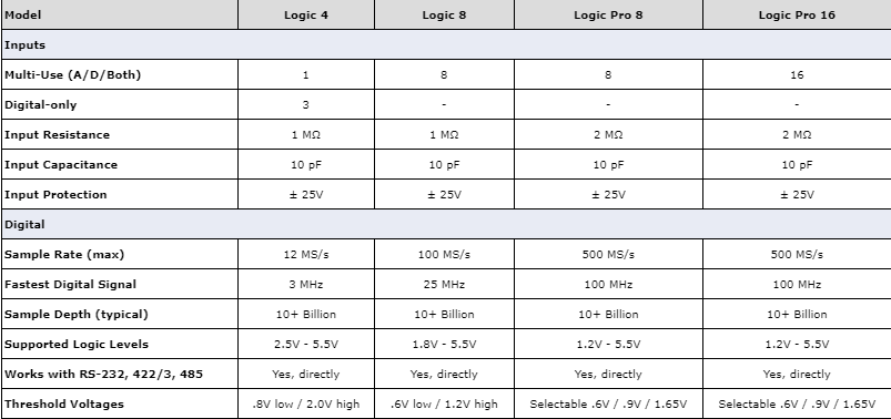 thong-so-ky-thuat-Protocol-Analyzers-Logic-4-R