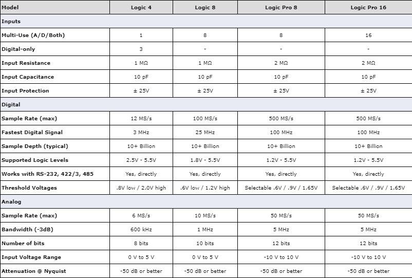 thong-so-ky-thuat-Protocol-Analyzers-Logic-Pro 8-R