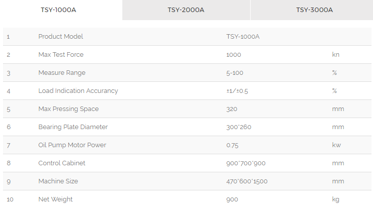 thong-so-ky-thuat-TSY-1000A-TSY-2000A-TSY-3000A