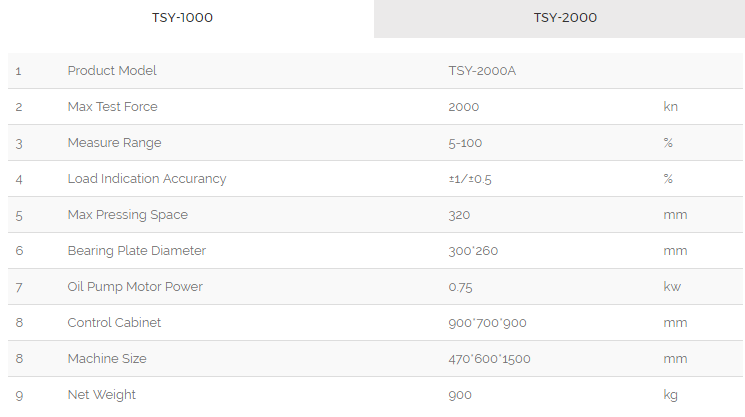 thong-so-ky-thuat-TSY-2000A