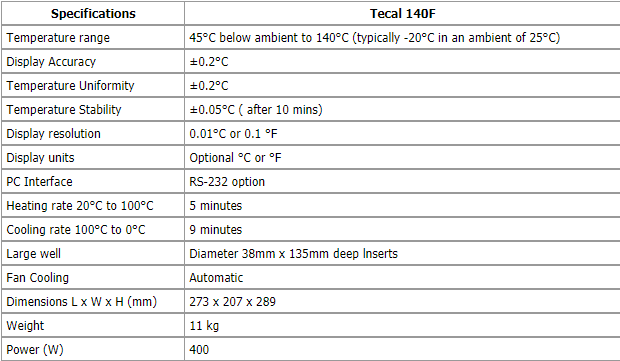 thong-so-ky-thuat-Tecal-140F