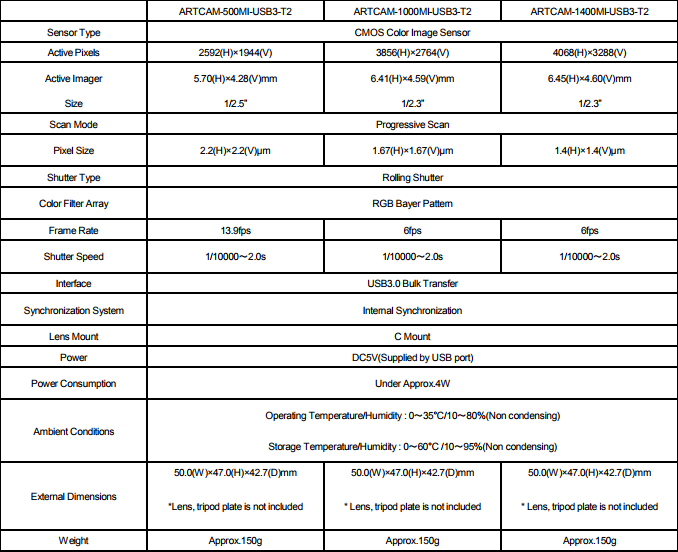 thong-tin-ARTCAM-MI-USB3-T2-Series