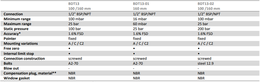 thong-tin-BDT13