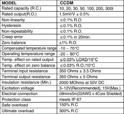 thong-tin-CCDM-series