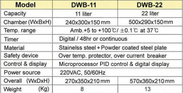 thong-tin-DWB-22
