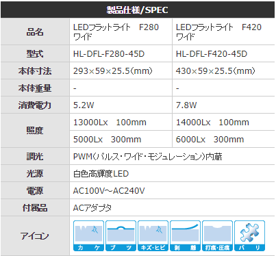 thong-tin-HL-DFL-F280-45D and HL-DFL-F420-45D