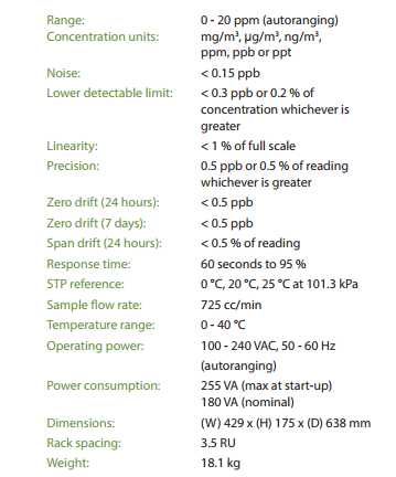 thong-tin-SO2-ANALYSER