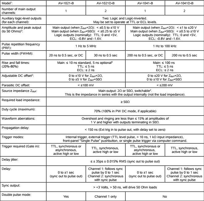 tinh-nang-vuot-troi-AV-1041D-B