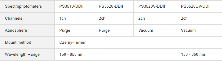 tinh-nang-vuot-troi-PS3500DDII-Series